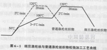 第六节 合成纤维织物前处理